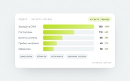 Кейс: Отчётность отдела подбора для аутстаффинга